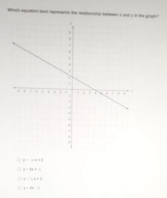 Solved Which Equation Best Represents The Relationship Between X And Y