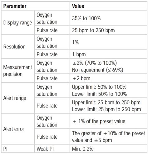 Oxygen Saturation Levels Chart