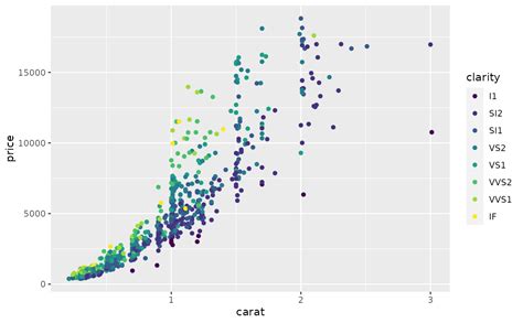 Sequential Diverging And Qualitative Colour Scales From Colorbrewer
