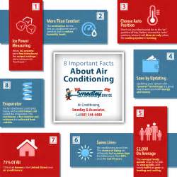 8 Important Facts About Air Conditioning | Shared Info Graphics