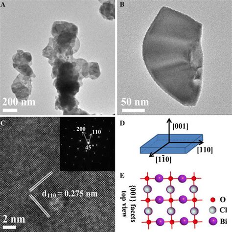 TEM Images C HRTEM Image And SAED Pattern Inset Of BiOCl ET D