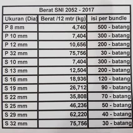 Jual Besi Beton Ulir 13Mm - Deli - PT. Wisisco Baja Putra - Jakarta | Indotrading