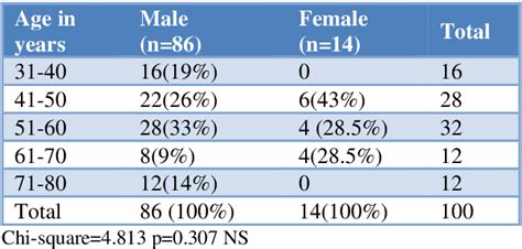 Table From Role Of Electrocardiogram In Identifying The Infarct