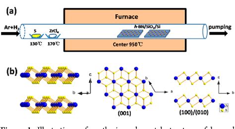 Figure 1 From Controlled Synthesis Of Zrs2 Monolayer And Few Layers On Hexagonal Boron Nitride