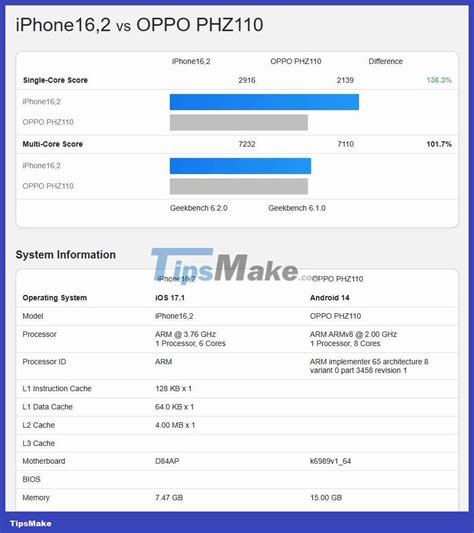 Mediatek Dimensity Shows Impressive Performance Results In