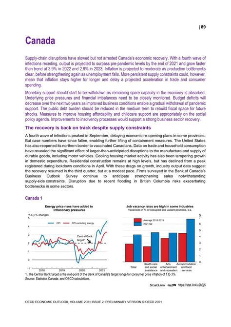 Oecd Economic Outlook December 2021 Canada By Oecd Issuu