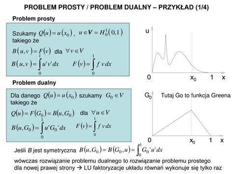 Ppt Dlaczego Rozwi Zuj C Problem In Ynierski Warto Od Razu Rozwi Za