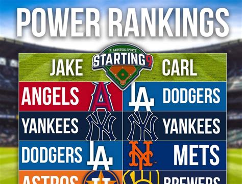 The Official Mlb Power Rankings According To A Couple Of Hot Bald Dudes Barstool Sports