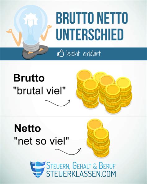 Brutto Netto Rechner 2021 Was Bleibt Netto Vom Brutto Latest News Update