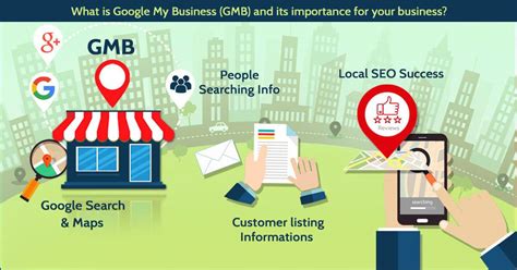 The Importance Of Google My Business In Local SEO Strait Web Solutions