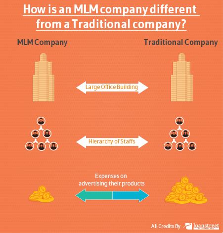 multi level marketing mlm work