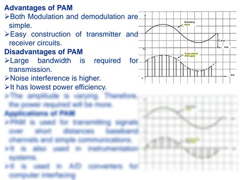 SOLUTION: Pulse modulation and types of pulse modulation - Studypool