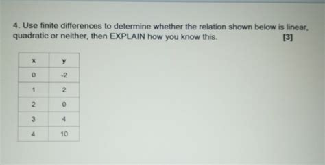 Solved 4 Use Finite Differences To Determine Whether The Relation