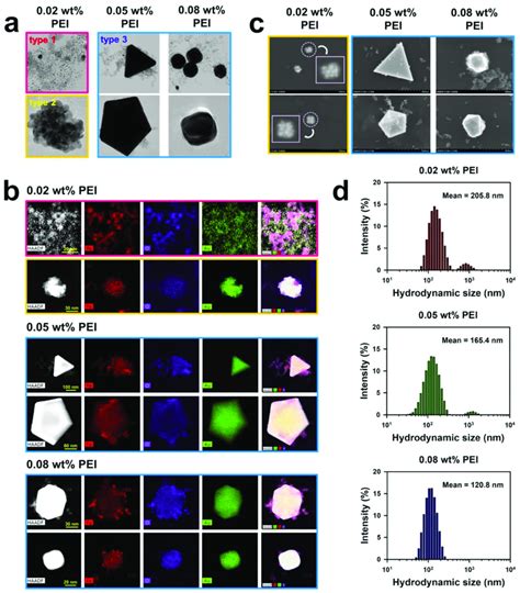 TEM Images A High Angle Annular Dark Field HAADF Scanning TEM