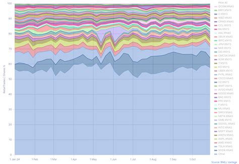 The Rise of Retail Trading - The US Perspective | BMLL