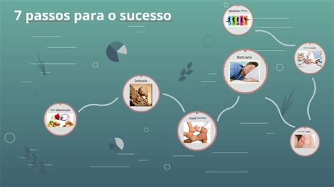 7 Passos Para O Sucesso By Leo Vieira On Prezi