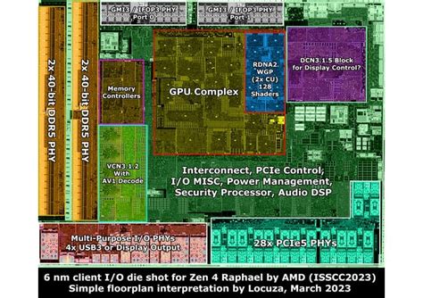 Amds Zen 4 Io Die Shot Reveals A Fascinating Ryzen Ccd Detail