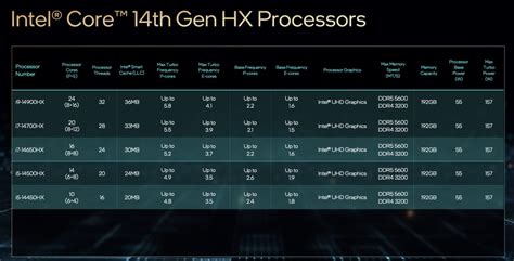 Intel Revela Processadores De Gera O Para Desktops Na Ces