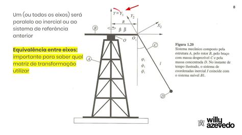 Dinâmica Sistemas de referência inercial e móvel YouTube