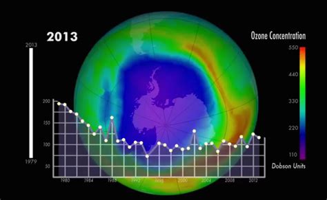 Earth's Protective Ozone Layer Shows Signs of Recovery | Live Science