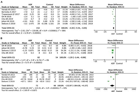 Frontiers Health Effects Of Alternate Day Fasting In Adults A