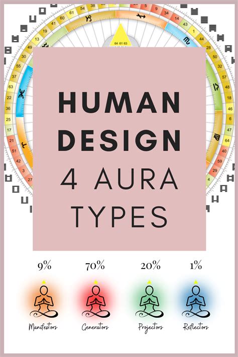 The 4 Human Design Types: Which One Are You? - Desiree Clemons ...