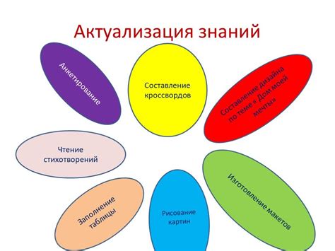 Пример актуализации
