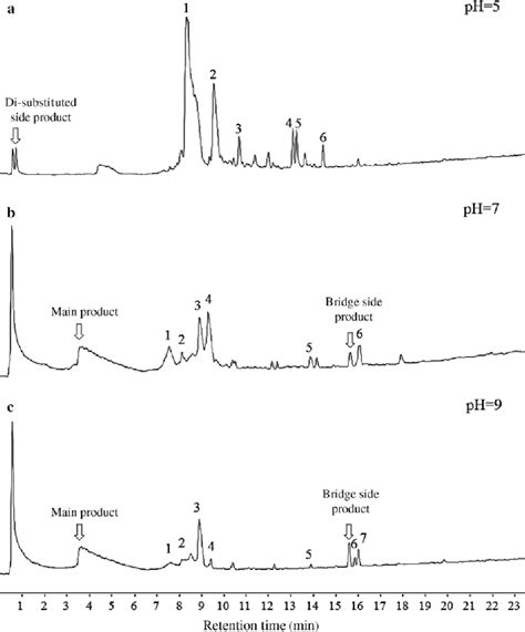 Figure From Fast And Reliable Quantification Of Lignin Reactivity Via