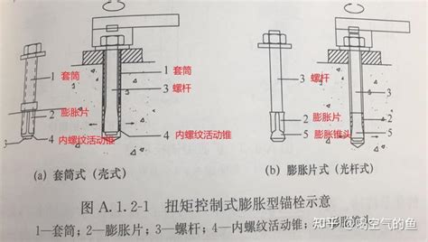 锚栓类型有哪些 知乎