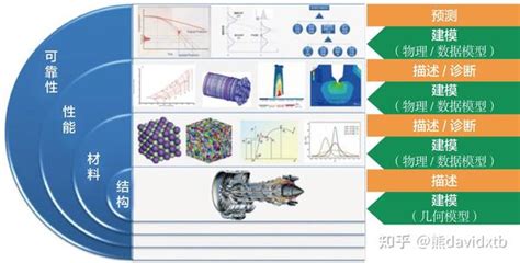 数字孪生助力航空发动机跨越发展 Digital Twin Boosting Leap Forward Development Of Aero