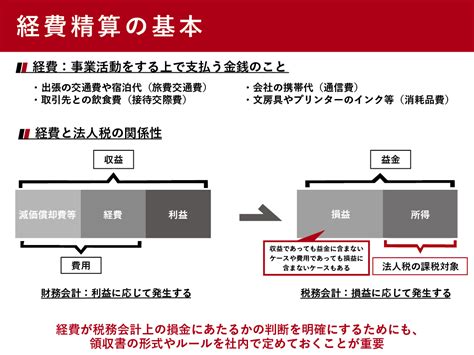 経費精算とは？経費の対象や流れ、効率化の方法、システムを紹介 ツギノジダイ