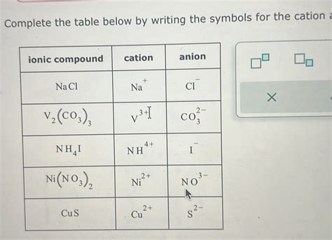 Solved Complete The Table Below By Writing The Symbols For The Cation