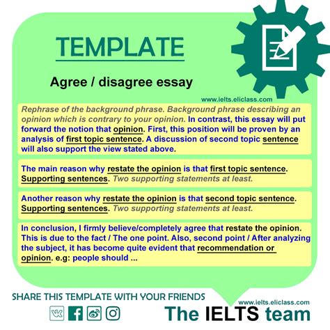 Essay Templates Eliclass