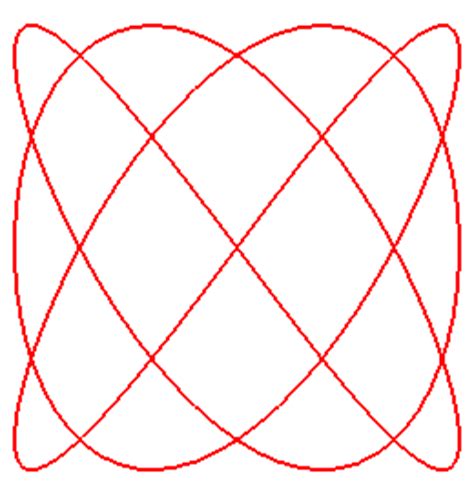 Lissajous curve