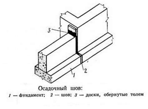Устройство деформационных швов