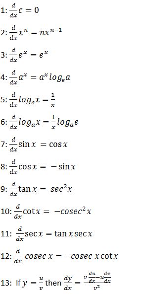 Calculus formulas | Differential and Integral Calculus formula