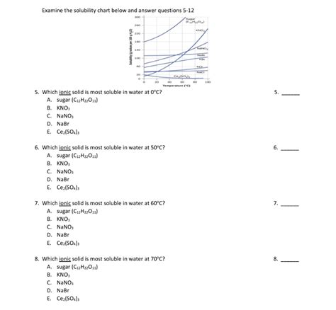 Answered Examine The Solubility Chart Below And Bartleby