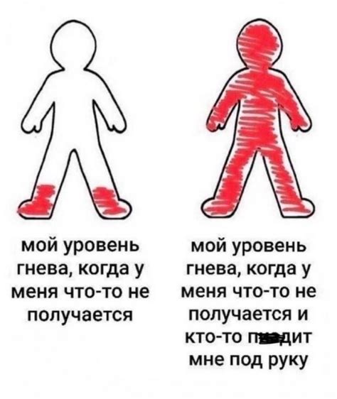 Уровень гнева | Пикабу
