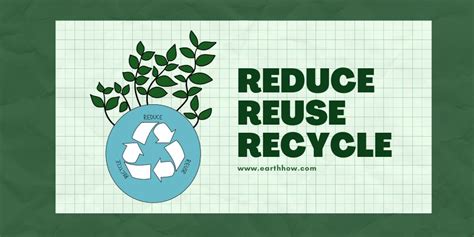 The 3 Rs Reduce Reuse And Recycle Earth How