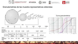 Estudio Geotécnico Etapas y Aplicaciones en la Construcción PPT