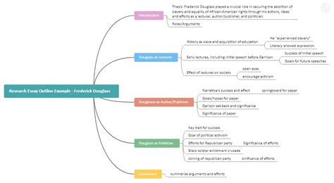 How To Use Mind Maps For An Effective Essay Writing Edrawmind