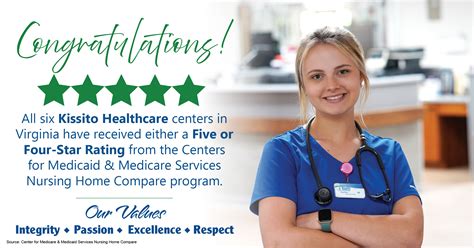 All Six Kissito Healthcare Centers In Virginia Receive Five Four Star