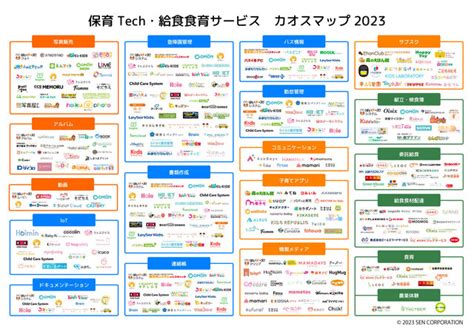 「hrテックカオスマップ 2023年最新版」が公開 Digital Shift Times（デジタル シフト タイムズ） その変革に勇気と希望を