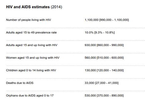 Diagnose Per Drohne Hilfe F R Hiv Patienten In Malawi Heise Online