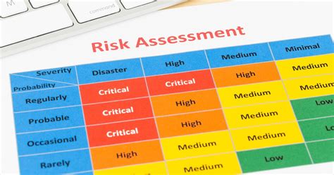 Data Security Risk Assessment Checklist