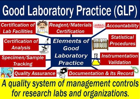 What Is Good Laboratory Practice Glp Definition And Meaning