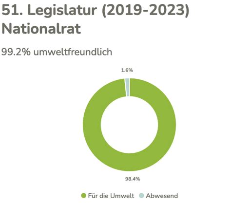 Smartspider Und Umweltrating Nationalratswahlen 2023 Barbara Gysi