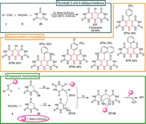 Synthesis of dipyrimidine derivatives | Download Scientific Diagram