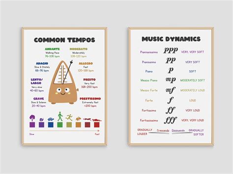 Piano Music Theory Posters Set Of 12 Music Education Wall Etsy