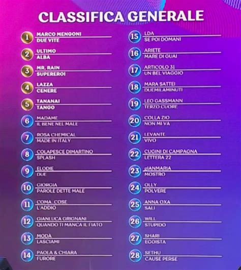 Sanremo La Classifica Generale Dopo La Terza Serata Del Festival